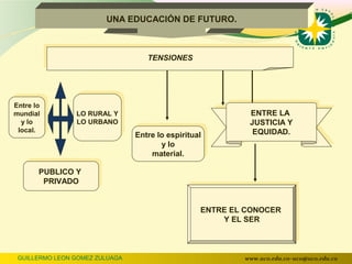 UNA EDUCACIÓN DE FUTURO.



                                  TENSIONES
                                   TENSIONES




 Entre lo
Entre lo
 mundial
mundial          LO RURAL Y
                LO RURAL Y                                   ENTRE LA
                                                            ENTRE LA
  yylo
     lo          LO URBANO
                LO URBANO                                    JUSTICIA Y
                                                            JUSTICIA Y
  local.
 local.                                                       EQUIDAD.
                                 Entre lo espiritual
                                Entre lo espiritual          EQUIDAD.
                                        yylo
                                           lo
                                     material.
                                    material.
        PUBLICO Y
       PUBLICO Y
         PRIVADO
        PRIVADO


                                                   ENTRE EL CONOCER
                                                  ENTRE EL CONOCER
                                                        Y EL SER
                                                       Y EL SER



 GUILLERMO LEON GOMEZ ZULUAGA                              www.uco.edu.co–uco@uco.edu.co
 