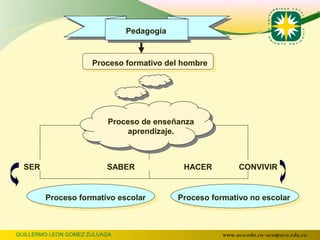 Pedagogía



                      Proceso formativo del hombre




                           Proceso de enseñanza
                                aprendizaje.



  SER                     SABER             HACER          CONVIVIR


        Proceso formativo escolar          Proceso formativo no escolar



GUILLERMO LEON GOMEZ ZULUAGA                          www.uco.edu.co–uco@uco.edu.co
 