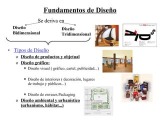 Fundamentos de Diseño Tipos de Diseño Diseño de productos y objetual Diseño gráfico: Diseño visual ( gráfico, cartel, publicidad...) Diseño de interiores ( decoración, lugares de trabajo y públicos...) Diseño de envases.Packaging Diseño ambiental y urbanístico (urbanismo, hábitat...) Se deriva en Diseño Bidimensional Diseño Tridimensional