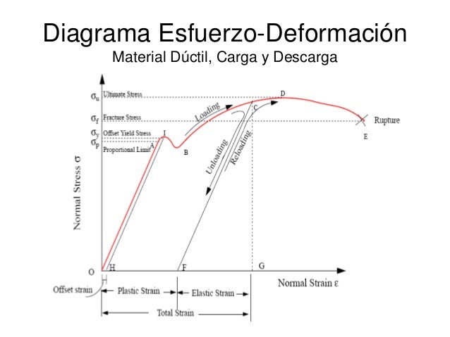Fundamentos de diseño estructural materiales