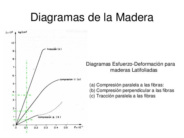Fundamentos de diseño estructural materiales