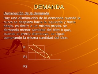 DEMANDA Disminución de la demanda Hay una disminución de la demanda cuando la curva se desplaza hacia la izquierda y hacia abajo, es decir; a un mismo precio, se demanda menor cantidad del bien o que, cuando el precio disminuye, se sigue comprando la misma cantidad del bien. P P1 P2 Q2 Q1   Q A B 