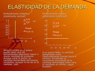 ELASTICIDAD DE LA DEMANDA Perfectamente inelástica (totalmente vertical) P 50 40 30 20 10 10  20  30  40  Q Ningún cambio en el precio puede hacer que los demandantes adquieran mayor o menor cantidad de producto. Aunque varié el precio, la cantidad demandada permanece constante, aunque no se de en la realidad. (sal) Perfectamente elástica (totalmente horizontal) P 50 40 30 20 10 10  20  30  40  50  Q A un precio dado, la cantidad demandada crece indefinidamente (tiende hacia el infinito). Dividiendo el incremento porcentual de la cantidad demandada entre cero, el resultado es infinito. (agua potable) % Q % P = 0   Porque: % Q = 0 % Q % P =   Porque: % Q = 0 
