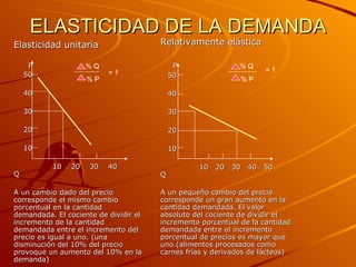 ELASTICIDAD DE LA DEMANDA Elasticidad unitaria P 50 40 30 20  10  10  20  30  40  Q A un cambio dado del precio corresponde el mismo cambio porcentual en la cantidad demandada. El cociente de dividir el incremento de la cantidad demandada entre el incremento del precio es igual a uno. (una disminución del 10% del precio provoque un aumento del 10% en la demanda) Relativamente elástica P 50 40 30 20 10 10  20  30  40  50  Q A un pequeño cambio del precio corresponde un gran aumento en la cantidad demandada. El valor absoluto del cociente de dividir el incremento porcentual de la cantidad demandada entre el incremento porcentual de precios es mayor que uno.(alimentos procesados como carnes frías y derivados de lácteos) % Q % P = 1 % Q % P = 1 