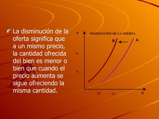 La disminución de la oferta significa que a un mismo precio, la cantidad ofrecida del bien es menor o bien que cuando el precio aumenta se sigue ofreciendo la misma cantidad. 