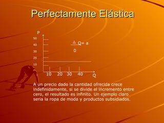 Perfectamente Elástica 10  20  30  40 50 40 30 20 10 A un precio dado la cantidad ofrecida crece indefinidamente, si se divide el incremento entre cero, el resultado es infinito. Un ejemplo claro seria la ropa de moda y productos subsidiados. Q = a 0 Q P 