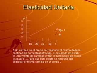 Elasticidad Unitaria P 10  20  30  40  Q 50 40 30 20 10 Q = 1 P  A un cambio en el precio corresponde el mismo dado la cantidad de porcentual ofrecida. El resultado de dividir el incremento de cantidad entre el incremente de precio es igual a 1. Para que esto exista se necesita que coincida el mismo cambio en el precio . 