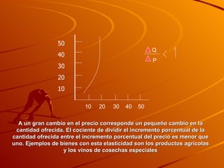A un gran cambio en el precio corresponde un pequeño cambio en la cantidad ofrecida. El cociente de dividir el incremento porcentual de la cantidad ofrecida entre el incremento porcentual del precio es menor que uno. Ejemplos de bienes con esta elasticidad son los productos agrícolas y los vinos de cosechas especiales 50 40 30 20 10 10  20  30  40  50 Q  P  