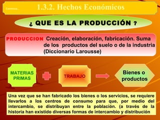 ¿  QUE ES LA PRODUCCIÓN  ? PRODUCCION :  Creación, elaboración, fabricación. Suma  de los  productos del suelo o de la industria (Diccionario Larousse) MATERIAS PRIMAS TRABAJO Bienes o  productos Una vez que se han fabricado los bienes o los servicios, se requiere llevarlos a los centros de consumo para que, por medio del intercambio, se distribuyan entre la población. (a través de la historia han existido diversas formas de intercambio y distribución Continua...  1.3.2. Hechos Económicos 
