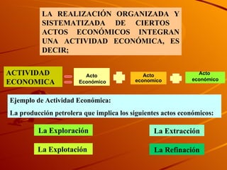 LA REALIZACIÓN ORGANIZADA Y SISTEMATIZADA DE CIERTOS  ACTOS ECONÓMICOS INTEGRAN UNA ACTIVIDAD ECONÓMICA, ES DECIR;  ACTIVIDAD ECONOMICA Acto Económico Acto economico Acto  económico Ejemplo de Actividad Económica:  La producción petrolera que implica los siguientes actos económicos: La Exploración La Explotación  La Extracción La Refinación 