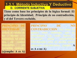 1.3.1. Método Inductivo Y Deductivo Tiene como base los principios de la lógica formal: El principio de Identidad;  Principio de no contradicción, y el del Tercero excluido. PRINCIPIO DE IDENTIDAD   Se refiere al estudio de los hechos y fenómenos tal como son, sin cambio inmutables, sin variación, estáticos   (ejemplo: A es A)   PRINCIPIO DE NO CONTRADICCION . Las cosas no pueden tener elementos que las contradigan. Las cosas, hechos y fenómenos tienen características determinadas, pero no pueden poseer elementos contradictorios  ejemplo:  A es A o no A) D.  CORRIENTE SUBJETIVA 