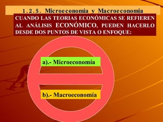 1.2.5. Microeconomia y Macroeconomia CUANDO LAS TEORIAS ECONÓMICAS SE REFIEREN AL ANÁLISIS  ECONÓMICO , PUEDEN HACERLO DESDE DOS PUNTOS DE VISTA O ENFOQUE: a).- Microeconomía b).- Macroeconomía 