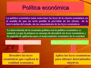 Política económica La política económica toma como base las leyes de la ciencia económica, en el sentido de que no sería posible la previsión de los efectos  de la intervención del estado, sin un conocimiento de las leyes económicas La interrelación de la economía política con la política económica, es natural, ya que la primera se encarga de descubrir las leyes económicas y la segunda de aplicarlas para el mejoramiento económico de la sociedad ECONOMIA POLITICA POLITICA ECONÓMICA Descubre las leyes económicas que explican la realidad economica Aplica las leyes económicas para obtener determinados objetivos 