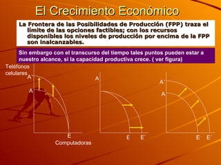 El Crecimiento Económico La Frontera de las Posibilidades de Producción (FPP) traza el límite de las opciones factibles; con los recursos disponibles los niveles de producción por encima de la FPP son inalcanzables. Sin embargo con el transcurso del tiempo tales puntos pueden estar a nuestro alcance, si la capacidad productiva crece. ( ver figura) A A´ E A E E` A A´ E E´ Teléfonos celulares Computadoras 