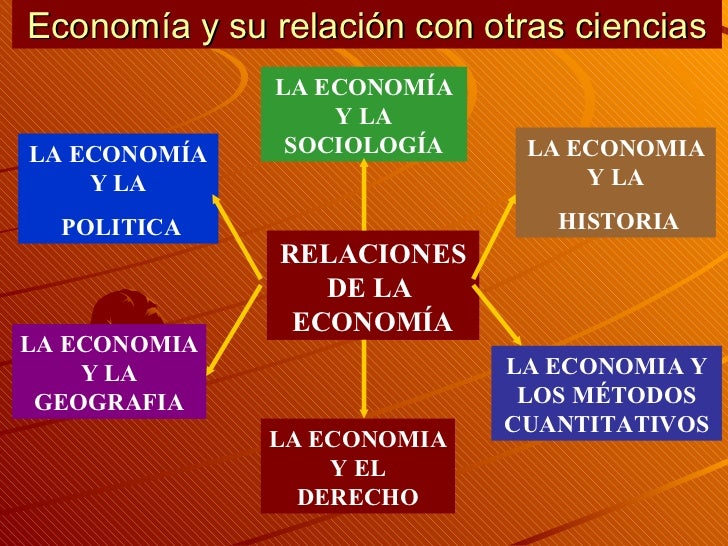 Fundamentos De Economia