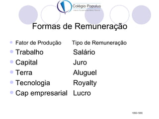 Formas de Remuneração
   Fator de Produção   Tipo de Remuneração
 Trabalho              Salário
 Capital               Juro
 Terra                 Aluguel
 Tecnologia            Royalty
 Cap empresarial       Lucro

                                              1950-1955
 