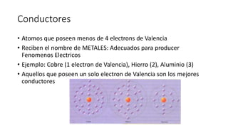 Conductores
• Atomos que poseen menos de 4 electrons de Valencia
• Reciben el nombre de METALES: Adecuados para producer
Fenomenos Electricos
• Ejemplo: Cobre (1 electron de Valencia), Hierro (2), Aluminio (3)
• Aquellos que poseen un solo electron de Valencia son los mejores
conductores
 