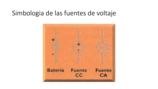 Simbologia de las fuentes de voltaje
 