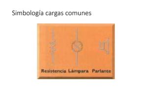 Simbología cargas comunes
 