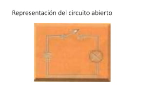 Representación del circuito abierto
 