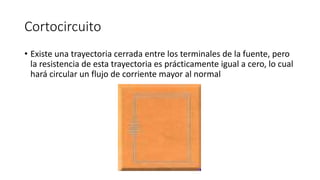Cortocircuito
• Existe una trayectoria cerrada entre los terminales de la fuente, pero
la resistencia de esta trayectoria es prácticamente igual a cero, lo cual
hará circular un flujo de corriente mayor al normal
 