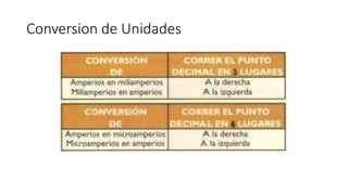 Conversion de Unidades
 