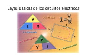 Leyes Basicas de los circuitos electricos
 