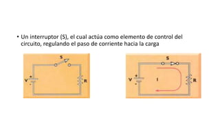 • Un interruptor (S), el cual actúa como elemento de control del
circuito, regulando el paso de corriente hacia la carga
 