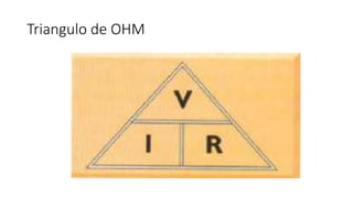 Triangulo de OHM
 