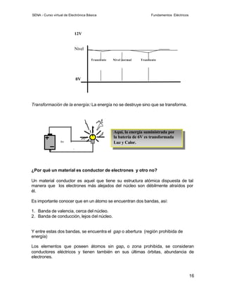 SENA - Curso virtual de Electrónica Básica                              Fundamentos Eléctricos




                           12V


                           Nivel

                                      Transiente   Nivel normal   Transiente




                            0V




Transformación de la energía: La energía no se destruye sino que se transforma.




                                                   Aquí, la energía suministrada por
                                                   la batería de 6V es transformada
                  6v                               Luz y Calor.
           6



¿Por qué un material es conductor de electrones y otro no?

Un material conductor es aquel que tiene su estructura atómica dispuesta de tal
manera que los electrones más alejados del núcleo son débilmente atraídos por
él.

Es importante conocer que en un átomo se encuentran dos bandas, así:

1. Banda de valencia, cerca del núcleo.
2. Banda de conducción, lejos del núcleo.


Y entre estas dos bandas, se encuentra el gap o abertura (región prohibida de
energía)

Los elementos que poseen átomos sin gap, o zona prohibida, se consideran
conductores eléctricos y tienen también en sus últimas órbitas, abundancia de
electrones.



                                                                                                 16
 