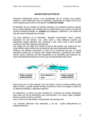 SENA - Curso virtual de Electrónica Básica                         Fundamentos Eléctricos




                                 MAGNITUDES ELÉCTRICAS

Llamamos Magnitudes físicas a las propiedades de los cuerpos que pueden
medirse y para determinar esto es necesario compararla con alguna otra de la
misma especie que se toma como patrón ó unidad de medida.

El resultado de una medida se expresa mediante una cantidad numérica seguida
de la unidad utilizada y los nombres para la unidad tienen que cumplir una serie de
normas incluyendo también un símbolo que destaque y diferencie una unidad de
otra para que su lenguaje sea universal

Los arcos eléctricos en la naturaleza llamados comúnmente “rayos”, pueden
producirse de dos formas: una, entre nube y nube (Difusos) cuando sus
respectivas cargas eléctricas son contrarias y otra, entre nube y tierra (Lineal)
cuando la nube está cargada positivamente.
Las cargas son tan altas que rompe la barrera del espacio que separa las dos
nubes debido al gran diferencial de potencial que fueron generadas entre ellas;
Produce una elevada iluminación a razón de la ionización del aire, un fuerte
estruendo (ruido) por el choque entre cargas eléctricas y generando por efecto
natural, Ozono, elemento de vital importancia en la atmósfera para bloquear los
rayos ultravioleta generados por el sol y que son perjudiciales para la piel.




          Nube cargada                       Arco eléctrico o    Nube cargada
          estáticamente                      rayo                estáticamente
          negativa                                               positiva

Estos rayos son un claro ejemplo, que nos explica, como la energía estática pude
dejar de serlo, y puede volverse energía dinámica al mover sus cargas, a razón de
su diferente polaridad, y diferente magnitud.

En electrónica, se tiene una gran variedad de unidades de medida, destinadas
para cada uno de los fenómenos que comprometen a la misma; estas unidades
tienen su propio nombre y símbolo,
que en honor a su descubridor, corresponden casi siempre a él.

Las unidades eléctricas más relevantes, y de las                cuales destacaremos su
magnitud tenemos:




                                                                                            17
 