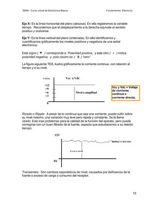 SENA - Curso virtual de Electrónica Básica                           Fundamentos Eléctricos




Eje X: Es la línea horizontal del plano (abscisa). En ella registramos la variable
tiempo. Recordemos que el desplazamiento a la derecha equivale al sentido
positivo y viceversa.

Eje Y: Es la línea vertical del plano (ordenada). En ella identificamos y
cuantificamos gráficamente los niveles positivos y negativos de una señal
electrónica.

Este signo ( + ) corresponde a Polaridad positiva, y este otro (          -   ) indica
polaridad negativa, y polo neutro es ( 0 ).”cero”

La figura siguiente TE8, ilustra gráficamente la corriente continua, con relación al
tiempo y a su nivel.


                  Voltios               Vcc o Vdc

                    +12
                                                                         Vcc y Vdc = Voltaje
                    +9
                                                                         de corriente
                    +6                            Nivel o amplitud       continua o
                    +3                                                   corriente directa.
                      0


Rizado o Ripple: A pesar de lo continua que sea una corriente, puede sufrir sobre
su nivel máximo, una variación muy leve pero rápida y constante. Se le llama
rizado. Esto trae problemas para la calidad de la función del aparato, pero puede
corregirse con un buen filtrado de la fuente, aspecto que estudiaremos a su debido
tiempo.

                             12V

                                                                         RIPPLE O RIZADO



                                             Level o nivel



                             0V


Transientes: Son cambios esporádicos de nivel, causados por deficiencia de la
fuente o exceso de carga o consumo del receptor.




                                                                                              15
 