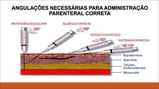 ANGULAÇÕES NECESSÁRIAS PARA ADMINISTRAÇÃO
PARENTERAL CORRETA
 