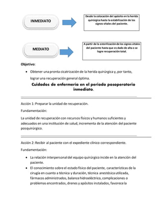 Objetivo:
 Obtener una pronta cicatrización de la herida quirúrgica y, por tanto,
lograr una recuperación general óptima.
Cuidados de enfermería en el periodo posoperatorio
inmediato.
Acción 1: Preparar la unidad de recuperación.
Fundamentación:
La unidad de recuperación con recursos físicos y humanos suficientes y
adecuados en una institución de salud, incrementa de la atención del paciente
posquirúrgico.
Acción 2: Recibir al paciente con el expediente clínico correspondiente.
Fundamentación:
 La relación interpersonaldel equipo quirúrgico incide en la atención del
paciente.
 El conocimiento sobreel estado físico del paciente, características de la
cirugía en cuanto a técnica y duración, técnica anestésicautilizada,
fármacos administrados, balancehidroeléctrico, complicaciones o
problemas encontrados, drenes y apósitos instalados, favorecela
Desde la colocación del apósito en la herida
quirúrgica hasta la estabilización de los
signos vitales del paciente.
A partir de la esterilizaciónde los signos vitales
del paciente hasta que es dado de alta o se
logre recuperación total.
INMEDIATO
MEDIATO
 