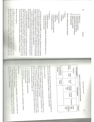 Fundamentos de enfermeria 1