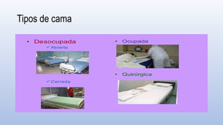 Tipos de cama
 