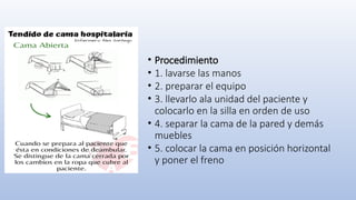 • Procedimiento
• 1. lavarse las manos
• 2. preparar el equipo
• 3. llevarlo ala unidad del paciente y
colocarlo en la silla en orden de uso
• 4. separar la cama de la pared y demás
muebles
• 5. colocar la cama en posición horizontal
y poner el freno
 