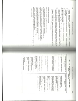 Fundamentos de enfermeria 3