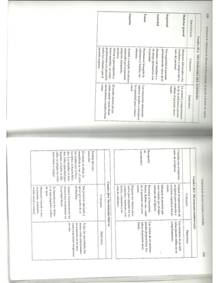 Fundamentos de enfermeria 3