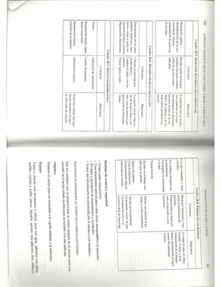 Fundamentos de enfermeria 3