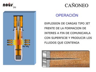CACAÑÑONEOONEO
OPERACIÓN
Ph <Py
EXPLOSION DE CARGAS TIPO JET
FRENTE DE LA FORMACION DE
INTERES A FIN DE COMUNICARLA
CON SUPERFICIE Y PRODUCIR LOS
FLUIDOS QUE CONTENGA
 