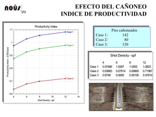 EFECTO DEL CAÑONEO
INDICE DE PRODUCTIVIDAD
4 6 8 10 12 14
0.6
0.7
0.8
0.9
1
1.1
Shot Density- spf
ProductivityIndex-STB/d/psi
Productivity Index
Case 1
Case 2
Case 3
Pies cañoneados
Caso 1: 142
Caso 2: 80
Caso 3: 120
Pies cañoneados
Caso 1: 142
Caso 2: 80
Caso 3: 120
Shot Density- spf
4 6 8 12
Case 1 0.97466 1.0287 1.0552 1.0823
Case 2 0.63683 0.67814 0.69865 0.71987
Case 3 0.8748 0.9265 0.95195 0.97814
 