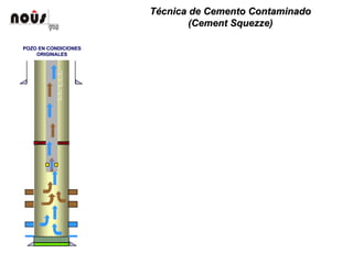 TTéécnica de Cemento Contaminadocnica de Cemento Contaminado
((CementCement SquezzeSquezze))
POZO EN CONDICIONESPOZO EN CONDICIONES
ORIGINALESORIGINALES
 