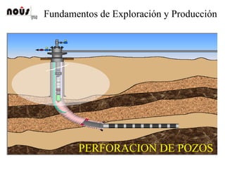 Fundamentos de Exploración y Producción
PERFORACION DE POZOS
 