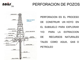 PERFORACION DE POZOS
PERFORACION ES EL PROCESO
DE CONSTRUIR UN HOYO EN
EL SUBSUELO PARA EXPLORAR
Y/O PARA LA EXTRACCION
DE RECURSOS NATURALES
TALES COMO AGUA, GAS O
PETROLEO
 