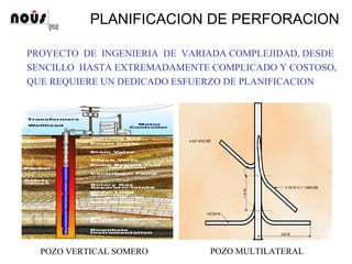 PLANIFICACION DE PERFORACION
PROYECTO DE INGENIERIA DE VARIADA COMPLEJIDAD, DESDE
SENCILLO HASTA EXTREMADAMENTE COMPLICADO Y COSTOSO,
QUE REQUIERE UN DEDICADO ESFUERZO DE PLANIFICACION
POZO MULTILATERALPOZO VERTICAL SOMERO
 