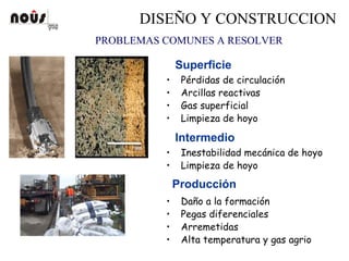 DISEÑO Y CONSTRUCCION
PROBLEMAS COMUNES A RESOLVER
• Pérdidas de circulación
• Arcillas reactivas
• Gas superficial
• Limpieza de hoyo
Superficie
• Inestabilidad mecánica de hoyo
• Limpieza de hoyo
Intermedio
• Daño a la formación
• Pegas diferenciales
• Arremetidas
Producción
• Alta temperatura y gas agrio
 