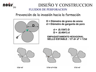 Prevención de la invasión hacia la formación
D = Diámetro de grano de arena
d = Diámetro de garganta de poro
D
d
d = (0.1547) D
D = (6.4641) d
EMPAQUETAMIENTO HEXAGONAL
SELLO ESTABLE : 1/7 d> d* < 1/3d
1/3d <d* 1/7d< d*<1/3d 1/7d >d*
FLUIDOS DE PERFORACION
DISEÑO Y CONSTRUCCION
 
