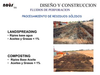 Tecnología de Pozos HorizontalesFLUIDOS DE PERFORACION
DISEÑO Y CONSTRUCCION
LANDSPREADING
• Ripios base agua
• Aceites y Grasas < 1%
PROCESAMIENTO DE RESIDUOS SÓLIDOS
COMPOSTING
• Ripios Base Aceite
• Aceites y Grasas < 1%
 