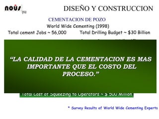 Total cement Jobs ~ 56,000
Jobs offshore (20%) ~ 11,000
Jobs onshore (80%) ~ 45,000
Total Drilling Budget ~ $30 Billion
Cement Cost per Well ~ 6%
Total Cement Budget ~ $ 1.8 Billion
Cost of Squeezing Offshore ~ $ 150,000
Cost of Squeezing Onshore ~ $ 37,500
Failure Rate of Primary Jobs ~ 15%*
Total Cost of Squeezing to Operators ~ $ 500 Million
World Wide Cementing (1998)
““LA CALIDAD DE LA CEMENTACION ES MASLA CALIDAD DE LA CEMENTACION ES MAS
IMPORTANTE QUE EL COSTO DELIMPORTANTE QUE EL COSTO DEL
PROCESO.PROCESO.””
CEMENTACION DE POZO
DISEÑO Y CONSTRUCCION
* Survey Results of World Wide Cementing Experts
 